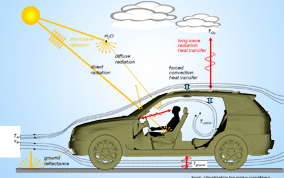 熱輻射，熱防護(hù)